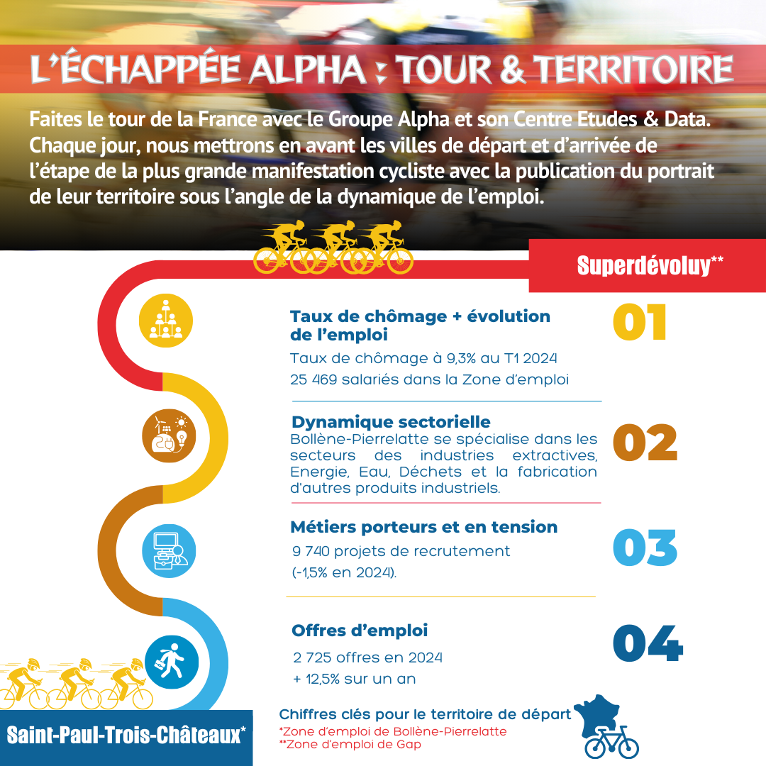 [ à la une ] L'échappée Alpha : Tour & Territoire