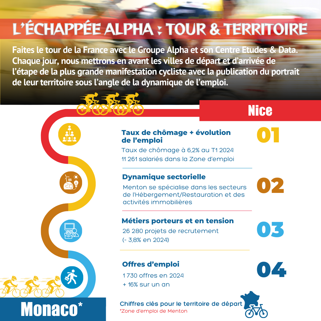 [ à la une ] L'échappée Alpha : Tour & Territoire