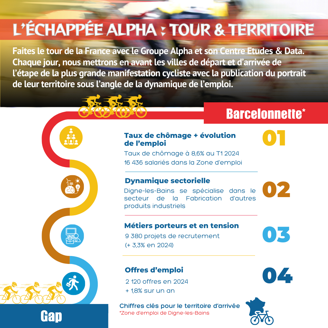 [ à la une ] L'échappée Alpha : Tour & Territoire