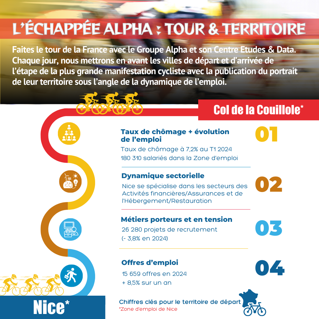 [ à la une ] L'échappée Alpha : Tour & Territoire