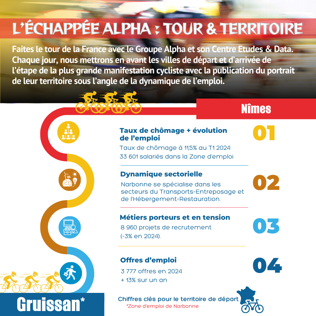 [ à la une ] L'échappée Alpha : Tour & Territoire