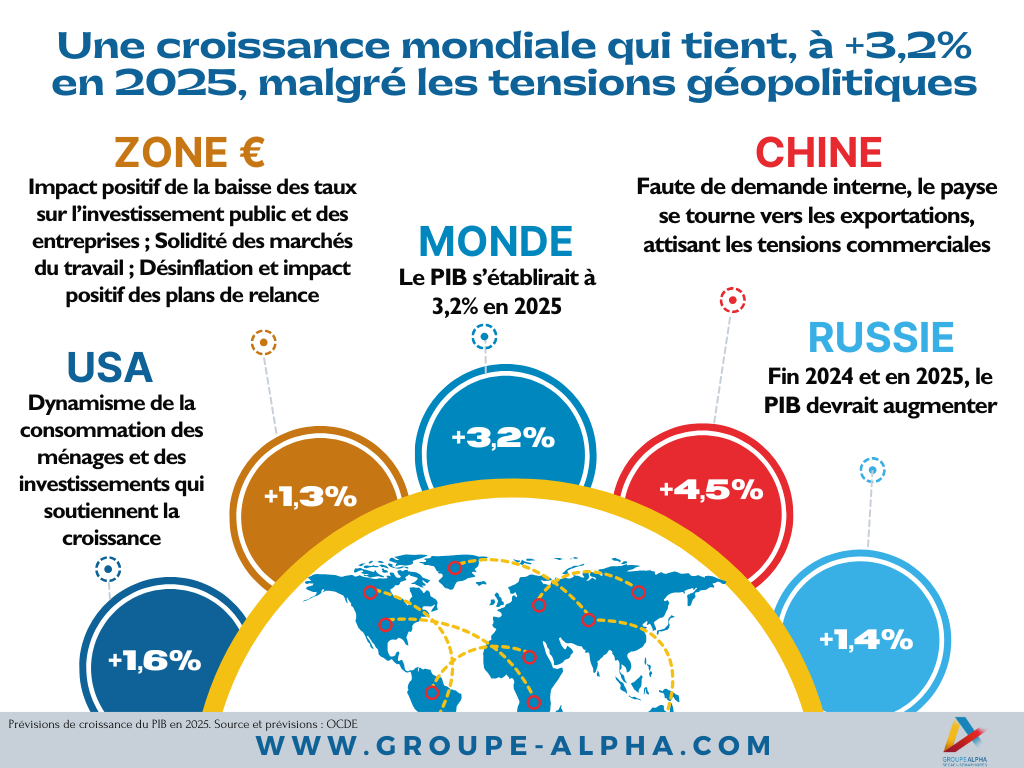 Publication de la Note de conjoncture Octobre 2024 du Centre Etudes & Data du Groupe Alpha