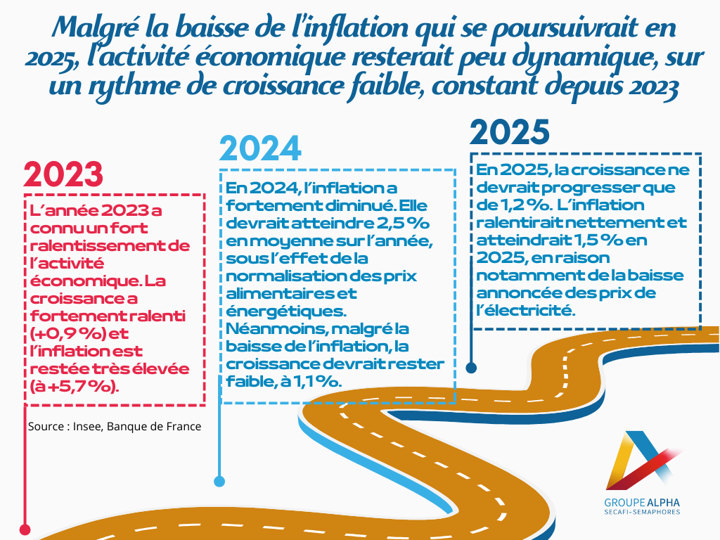 Publication de la Note de conjoncture Octobre 2024 du Centre Etudes & Data du Groupe Alpha